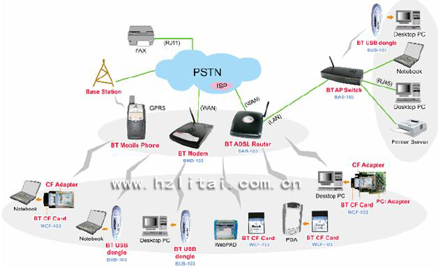 蓝牙模块在嵌入式通信设备中的应用 以CC2540/CC2541模拟6410与2440功能场景为例