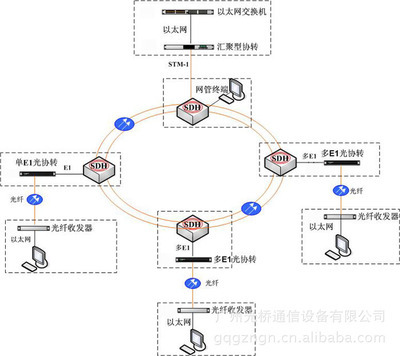 GQ1004F以太网光口光协议转换器 高效连接SDH网络的理想选择